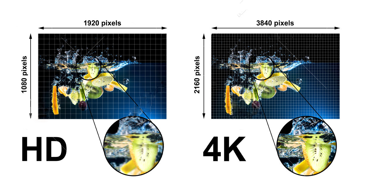 Que es un tv uhd, que significa uhd? Que es un tv uhd, que significa uhd?